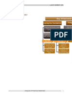 Analysis of Lucky Cement's Financial Performance