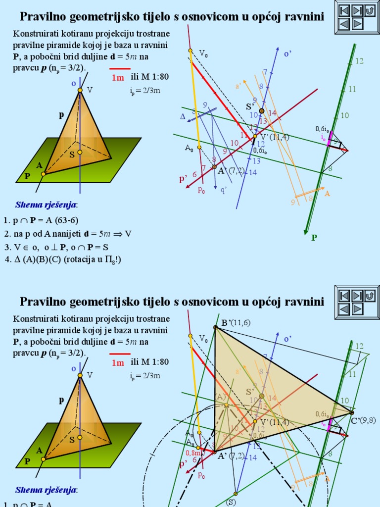 Pravilno Geometrijsko Tijelo S Osnovicom U Općoj Ravnini: P, A Pobočni ...