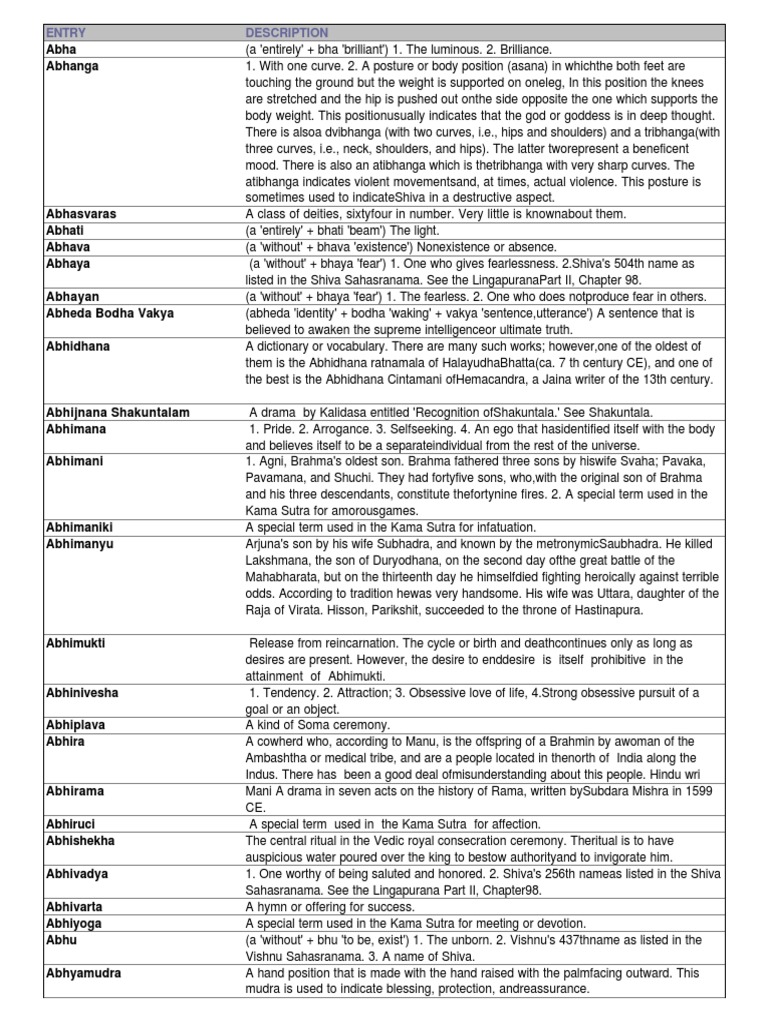 Dictionary Of Hindu Terms Pdf Shiva Brahman