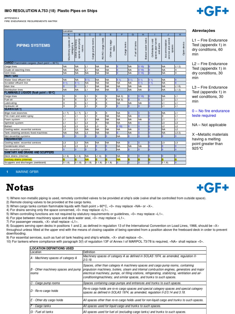 2014.07.08 - IS - Matriz IMO | PDF | Machine (Mechanical) | Marine ...