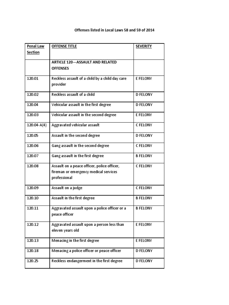 NYC Detainer Law Offenses | PDF | Assault | Manslaughter