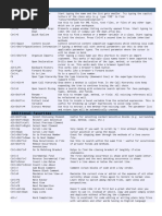 Eclipse Shortcuts