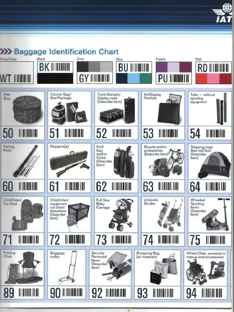 Tabla IATA Equipajes PDF