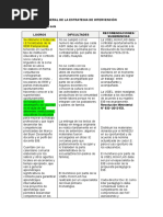 Balance General de La Estrategia de Intervención