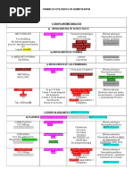 Farmacos Oncologia