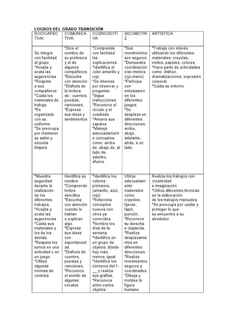 Plan de Estudios Preescolar | PDF | Artes del Lenguaje y Comunicación ...
