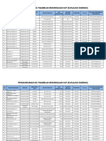 PENGUMUMAN KE-TIGABELAS REKONSILIASI IUP (EVALUASI DAERAH).pdf