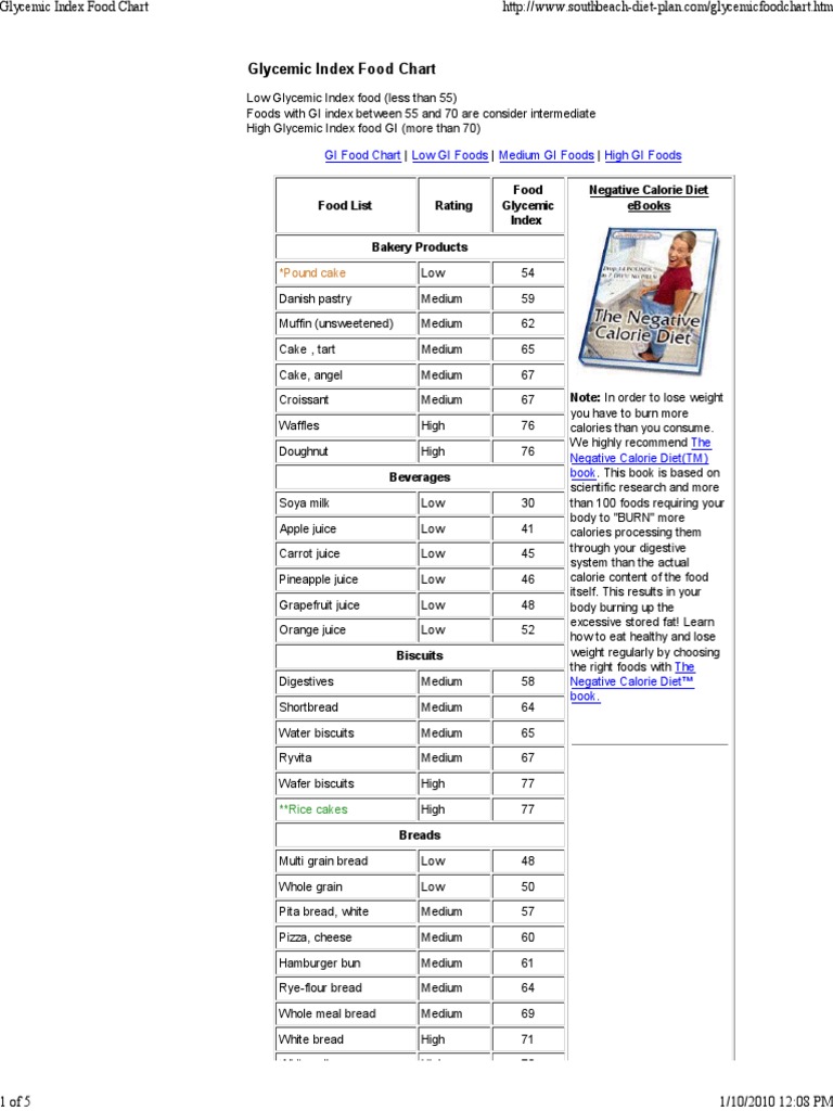 A Comprehensive Chart of Glycemic Index Food Ratings Categorized by Low