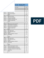 Course Offer List For Spring-2017 CSE DAY and EVE