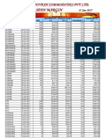 MCX SPAN MARGIN TABLE FOR COMMODITIES