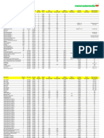 Special Characters Cheat Sheet