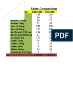 Sales Comparison 2016: Sr. Product Name Sep - Sale Oct - Sale