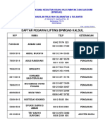 Daftar Pegawai Lifting Bpmigas 2012