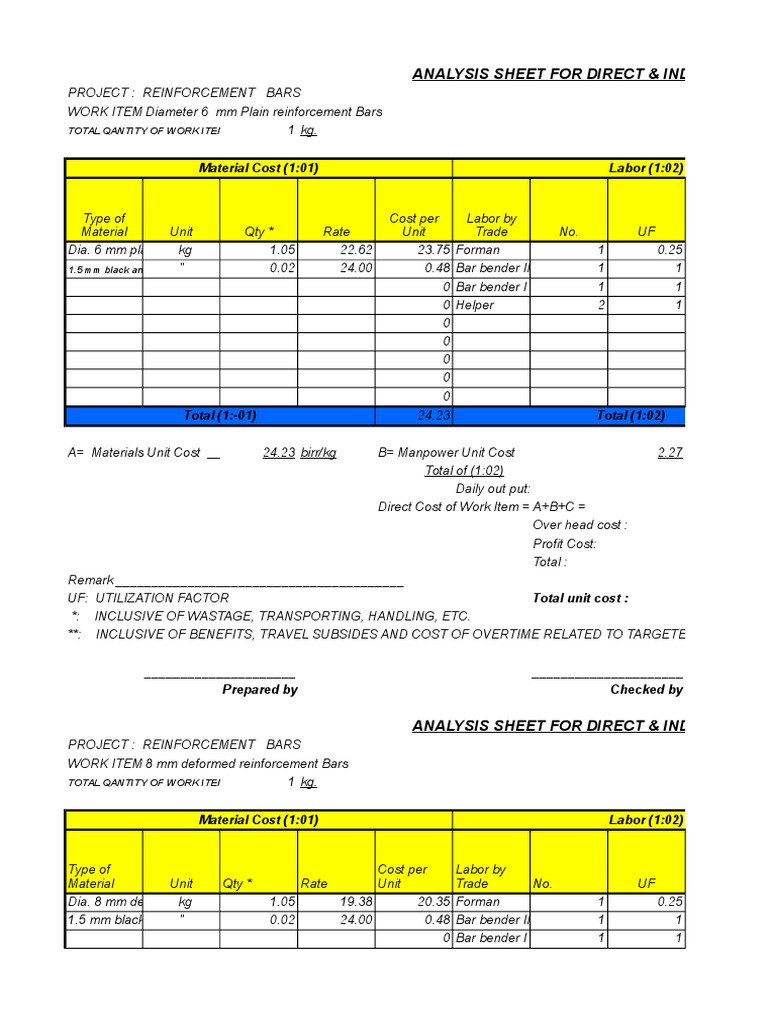 rebar Unit Rate