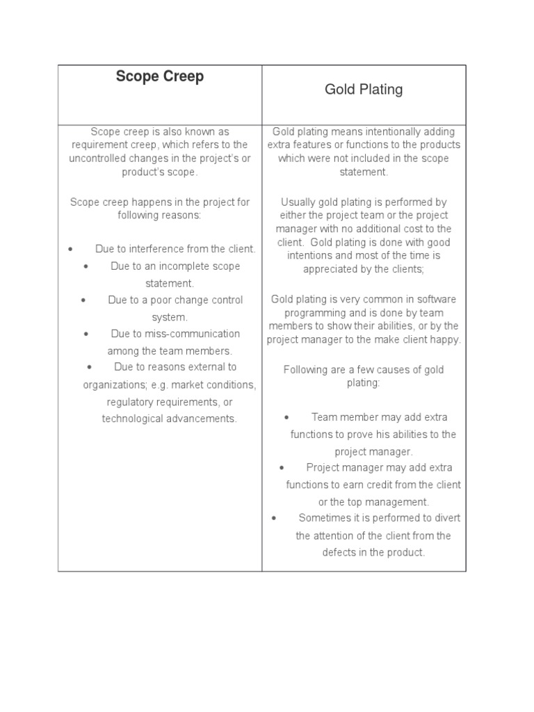 Gold Plating vs Scope Creep Project Manager Computing