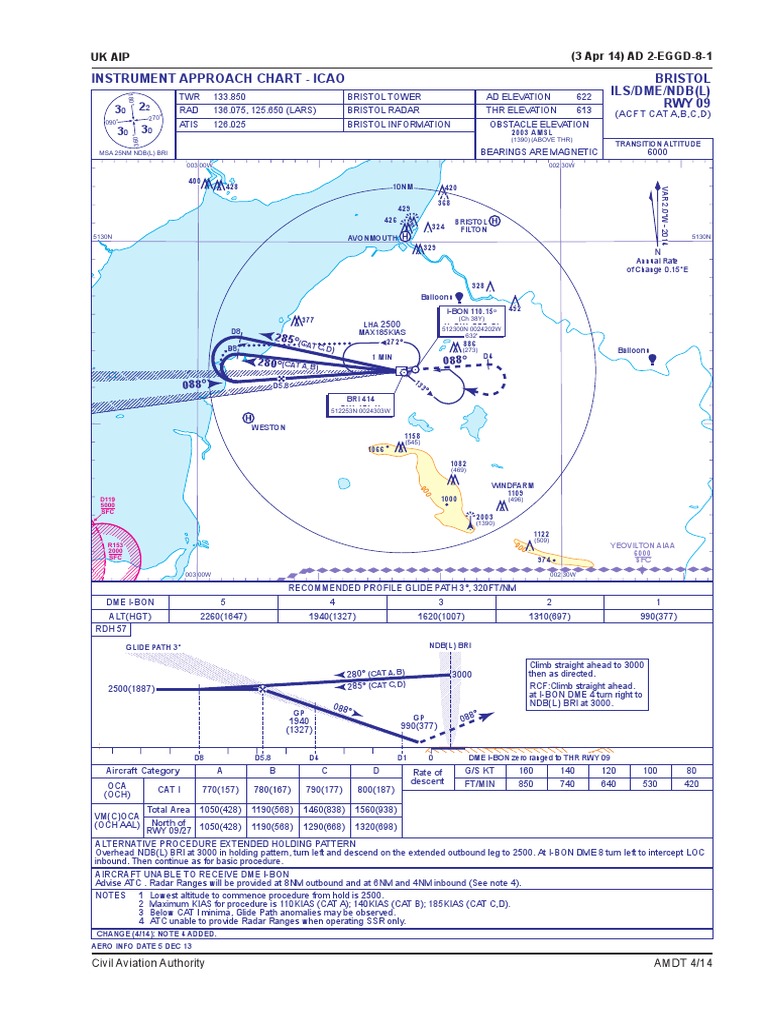 EGGD IlS RWY09 chart (Bristol)