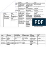 Guia Feridas e Medos PDF