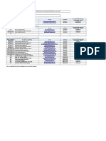 Base de Datos Docentes II - Ee Arequipa Proyecto PIP JEC 343067