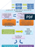 4 La Ética y Su Relación Con Otras Disciplinas