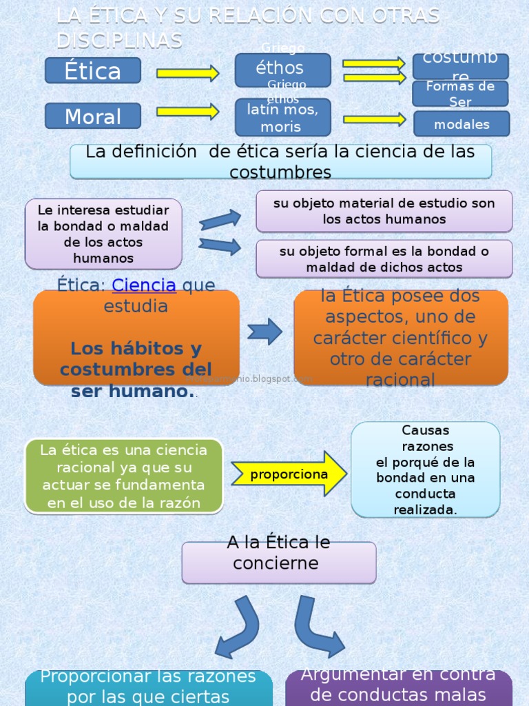 4 La Ética y Su Relación Con Otras Disciplinas