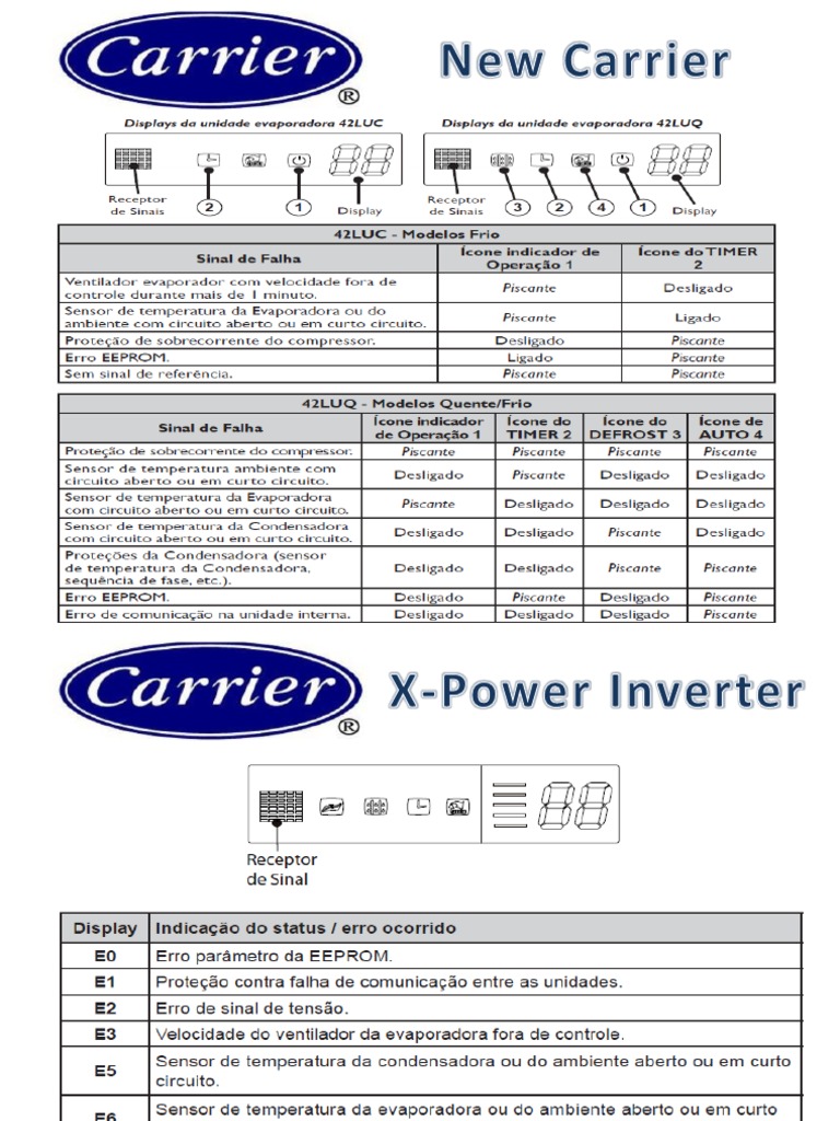 Codigo de Erros New-Carrier X-Power | PDF