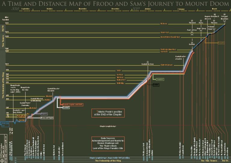 A Time and Distance Map of Frodo and Sam's Journey To Mount Doom | PDF ...