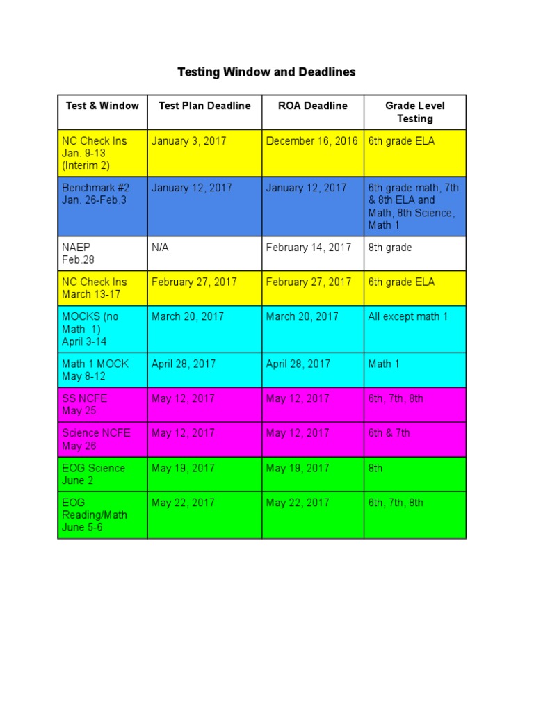 Testingwindowsdeadlines | PDF