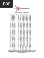 RODAMIENTO DE AGUJAS SKF Bearing | PDF SKF Bearing | PDF  