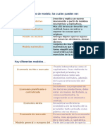 Cuadro Comparativo ECONOMÍA