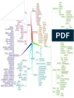 NLP-Mindmap.pdf