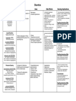 Diuretics: Class of Drug Actions Uses Side Effects Nursing Implications