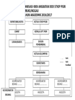 Struktur Organisasi KKN