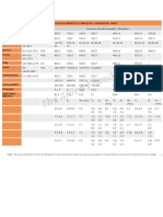 Ductile Iron Specifications PDF