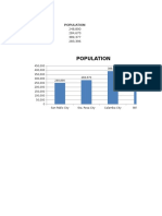 Laguna Population Graph.xlsx