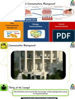 PMP Chap 10 - Project Communications Management.pdf