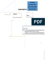 El Predio Como Sistema, Componentes y Procesos Prediales CUADRO SINÓPTICO