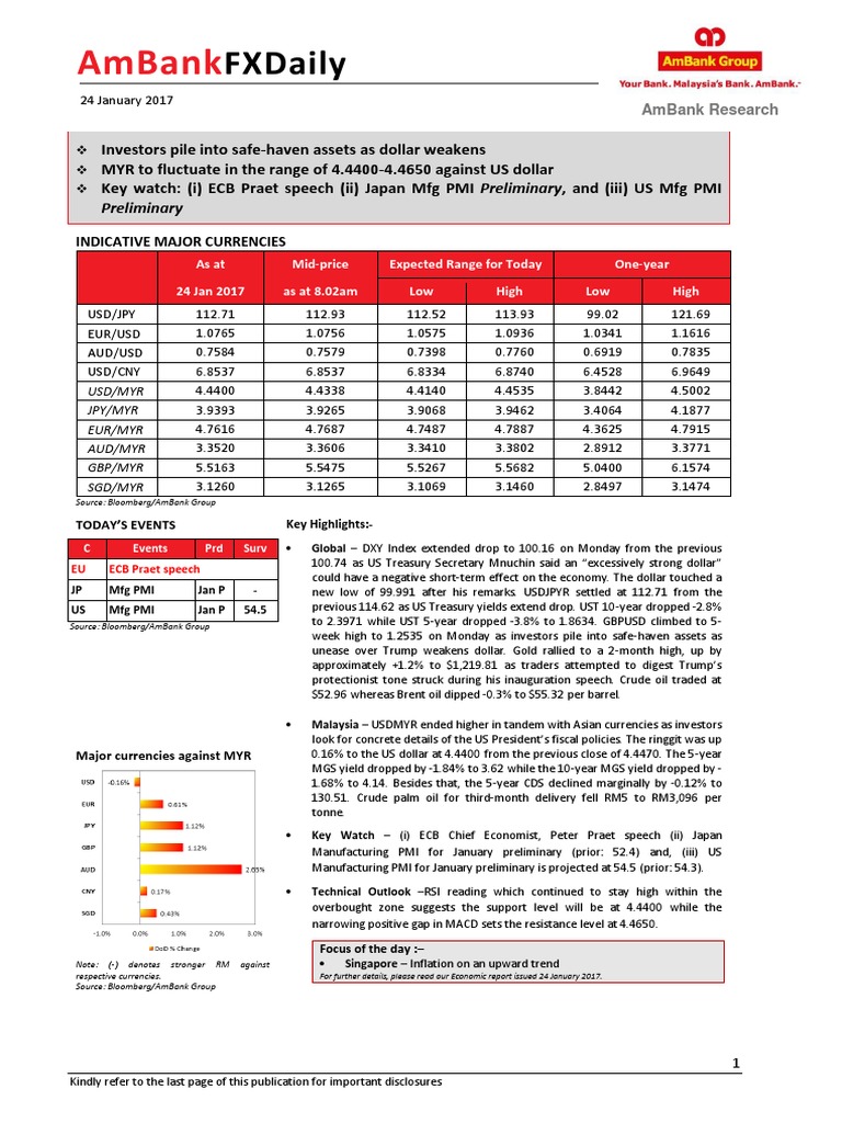 AmBank FX Daily: Currency Insights | PDF | Fiduciary | Advice (Opinion)