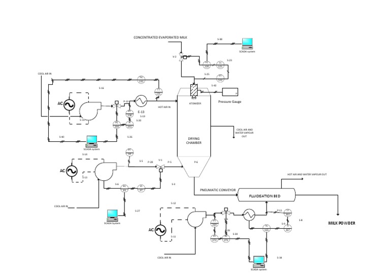 Pid Diagram 2 | PDF