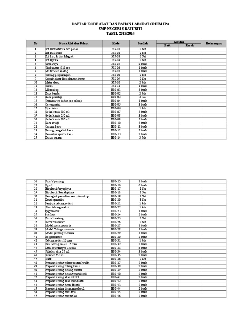 Kode Alat Dan Bahan Lab Ipa | PDF