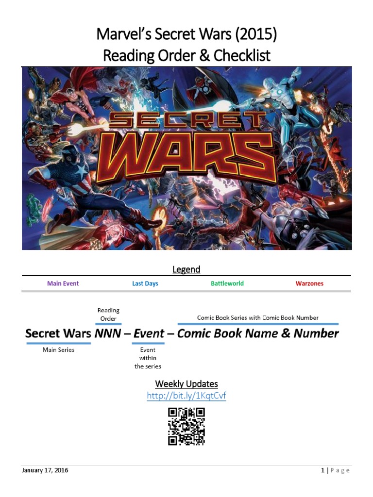 Secret Wars 2015 Reading Order PDF Continuity (Fiction) Elements