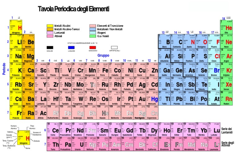 Tavola Periodica Da Stampare A Colori