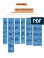 Proyecto Institucional