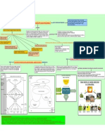 Sistemas de Produccion Agropecuaria-Mapa Conceptual
