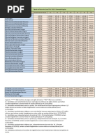 UNIRIO_Tabela de Nota de Corte 2016.1