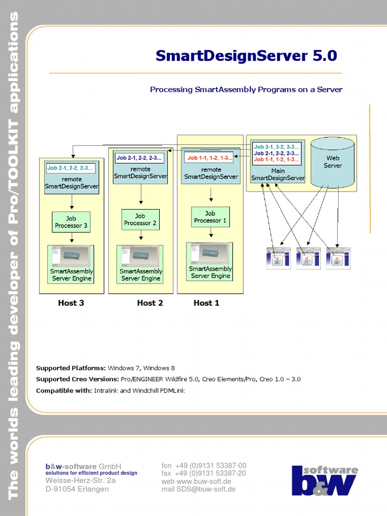 SmartDesignServer 5.0 Overview | PDF