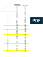 Distance From Reeference Bollard (M) Depth From Surface