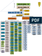 ORGANIGRAMA IG PNP 2016.pptx