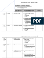 RPT Sains Sosial Alam Sekitar Ppki Tahun 6