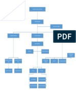 Organization chart.pdf