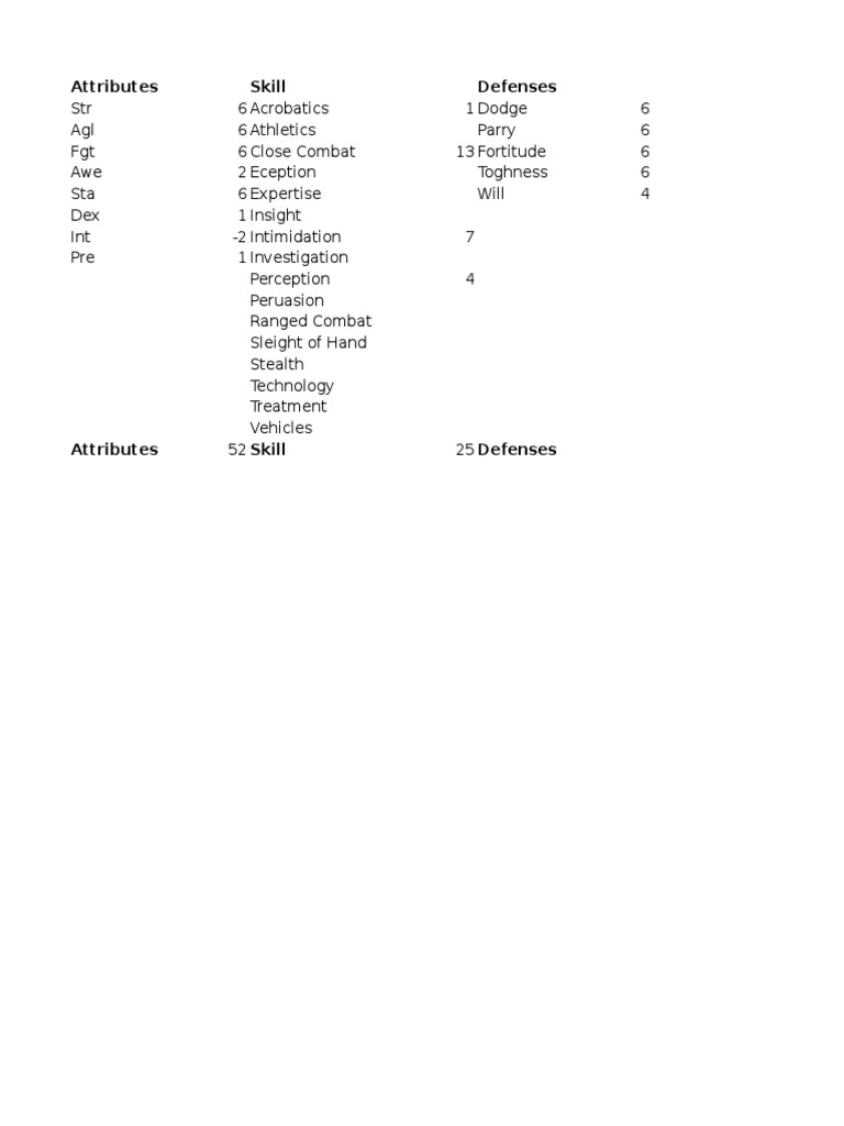 Attributes Skill Defenses | PDF | History